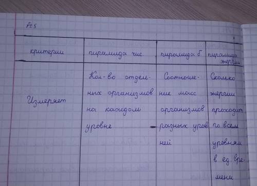 Сравните пирамиды численности, биомассы и энергии в таблице. б)приводите пример перевернутой пирамид