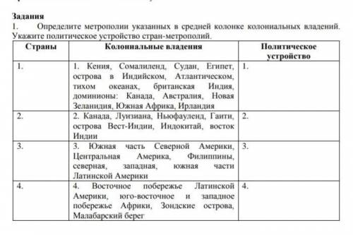 Определите метрополии указанных в средней колонке колониальных владений. Укажите политическое устрой