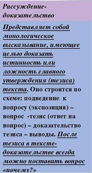 Напишите статью в школьную газету на тему «Легко ли подростку соблюдать традиции семейного воспитани