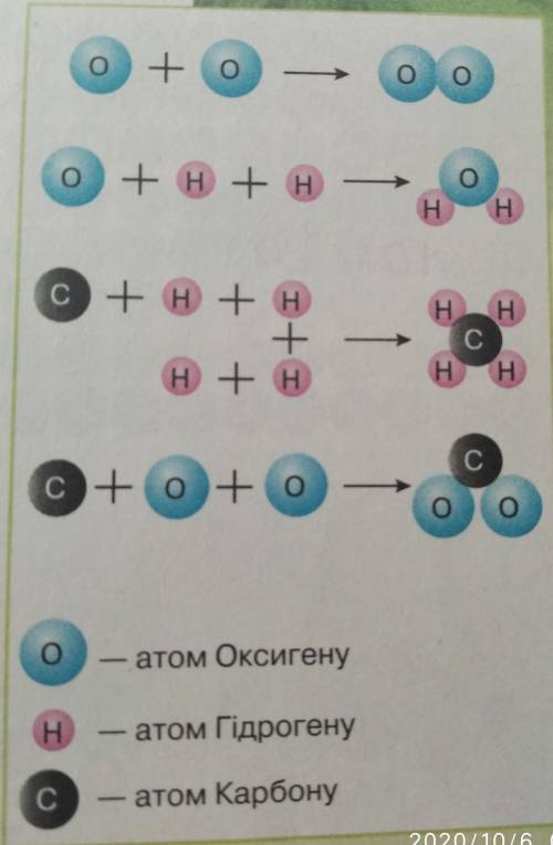 Напишите вещества которые вышли с соединений на рисунке​