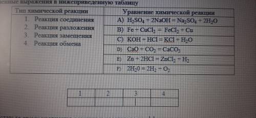 Установите соответствие между типом и уравнением химической реакции