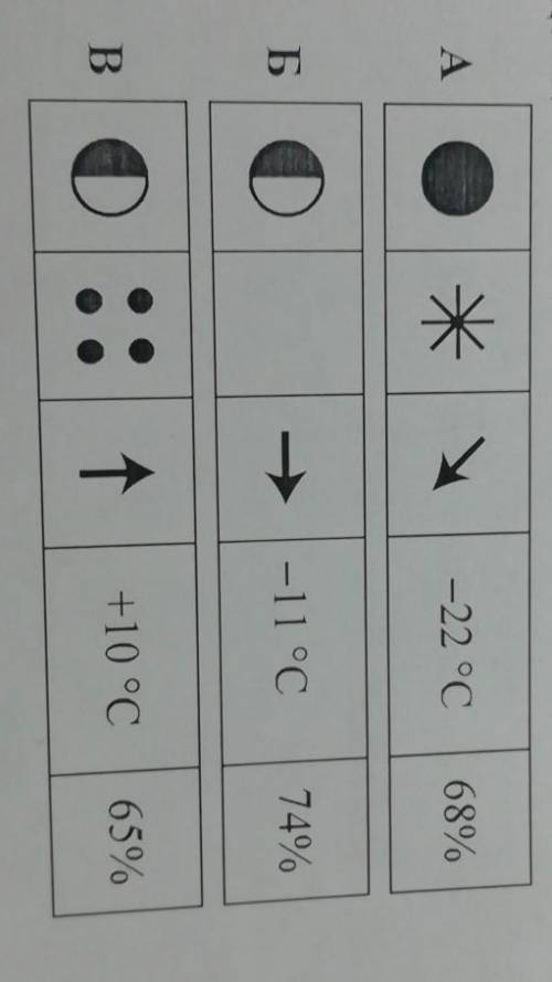 на каком рисунке знаками отображена погода в тот день когда температура воздуха поднялась выше 0 гра