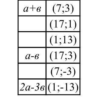 Даны векторы a(4:8) и b(-3;5). Выполните действие над векторами и укажите их соответствие стрелкой