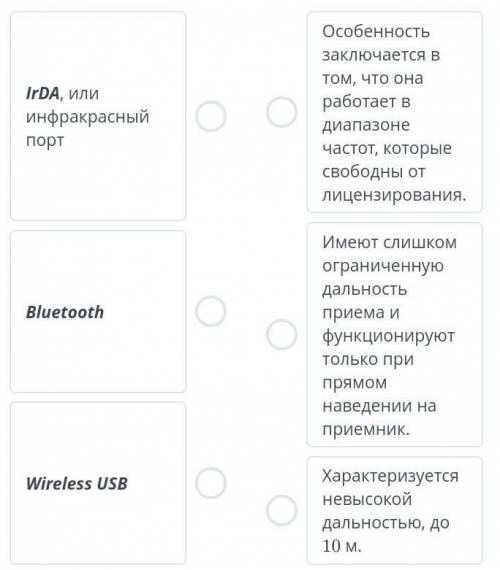 Сопоставь персональные беспроводные сети связи с их характеристиками.​