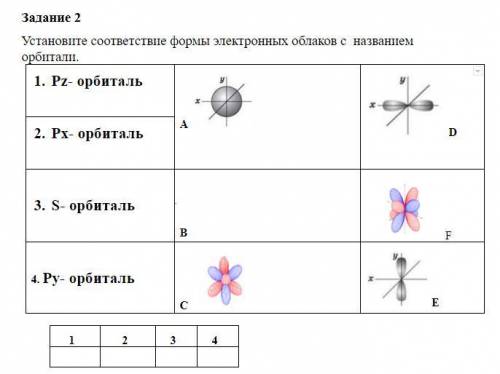 Задание 2 Установите соответствие формы электронных облаков c названием орбитали.