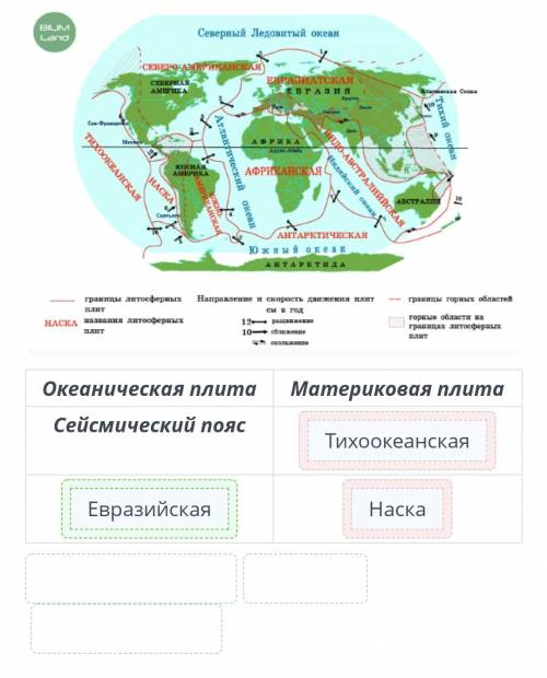 Используя карту строения земной коры, распредели географические объекты. о Северный Ледовитый океан