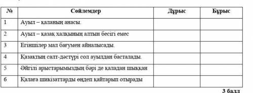 Ж.Әбдірашев: «Ауыл – қаланың анасы, анасын ұмытпайды баласы» - деген екен. Ауыл – әр халықтың, соның