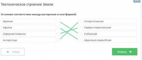 Тектоническое строение ЗемлиУстанови соответствие между материком и платформой.​