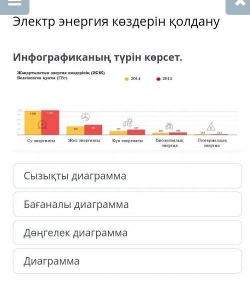 Инфографиканың түрін көрсет. Сызықты диаграммаБағаналы диаграммаДөңгелек диаграммаДДиаграмма