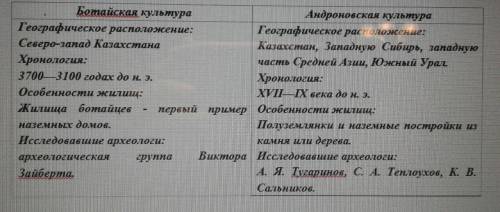 По 3.Заполните сравнительную таблицу, запишите особенности археологических культур эпохибронзы (геог