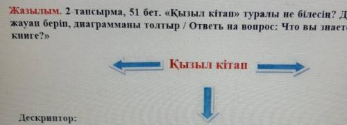 ответь на вопрос: что вы знаете о Красной книге? на казахском​