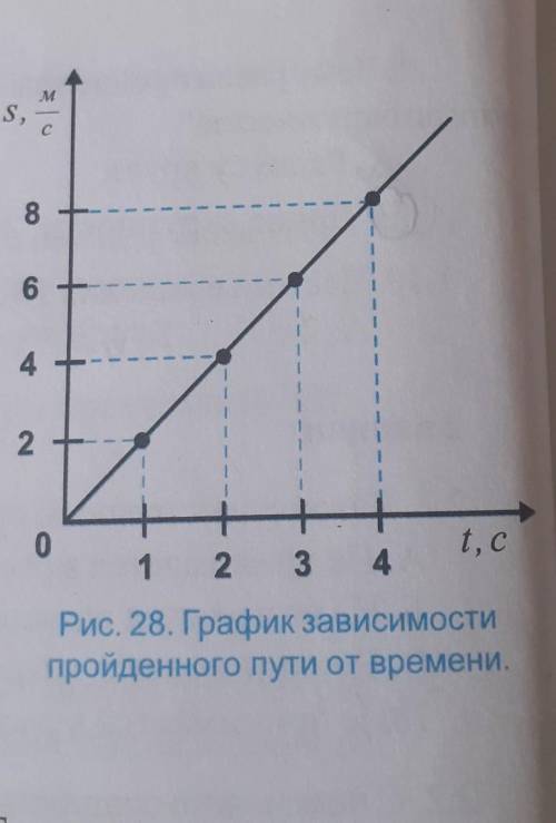 2.7. Определите скорость движения по графику, показанному на рис. 28.А. 4 м/с. Б 8 м/с. В. 2 м/с. Г.