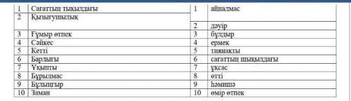 Берілген синонимдерді тиісті сөзбен сәйкестендір