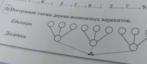 Построение схемы дерево возможных вариантов единицы десятки умаляю