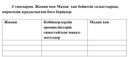 Жаман мен Мадан хан бейнесін салыстырып, көркемдік құндылығын баға беріңдер.​