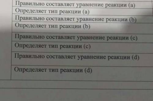 Нужно по дескриптору ​