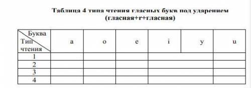 Распределите слова в таблице по 4 типам чтения гласных в ударном положении: fate, fat, far, fare; Pe