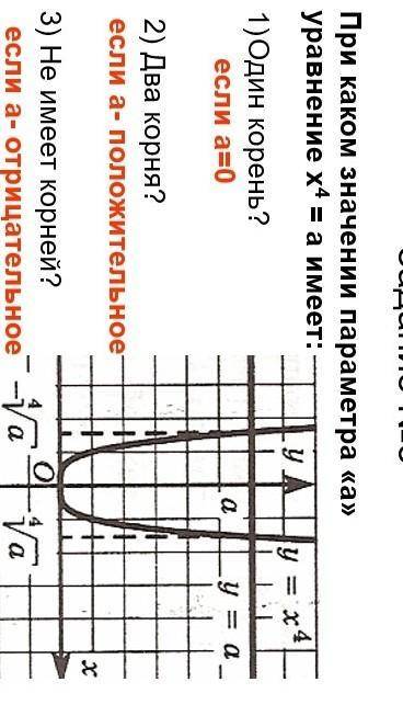 При каком значении параметра а уравнение х4=а имеет: 1) Один корень если а=0 2)Два корня? если а-п