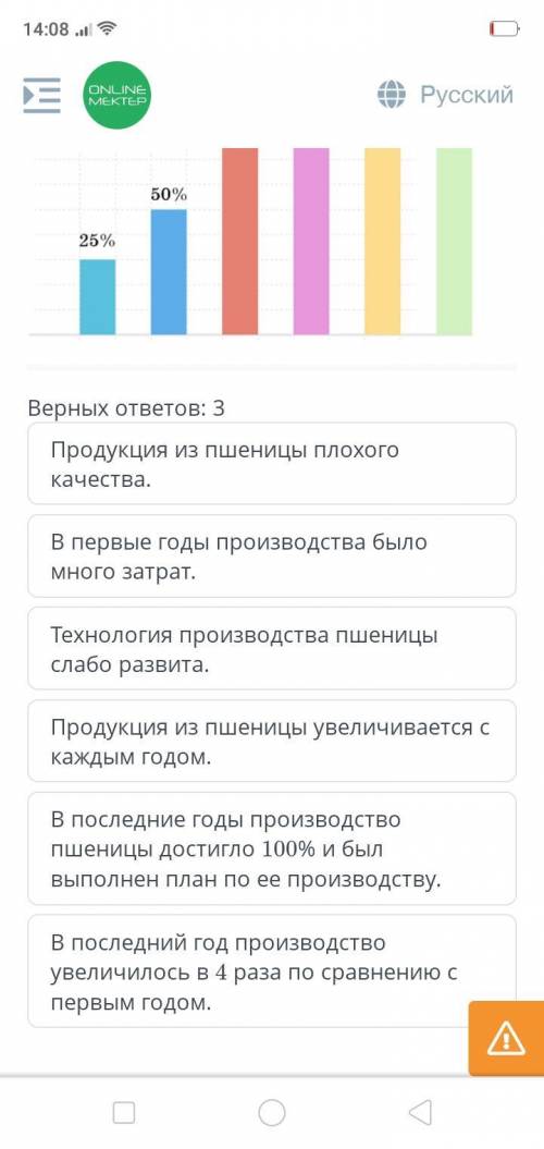 На диаграмме показаны данные по ежегодному производству продукции из пшеницы. Выбери верные варианты