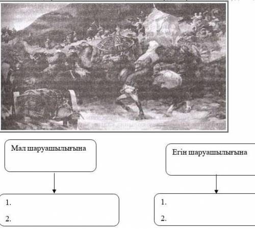 1. Суреттегі оқиғаға қатысты негізгі деректерді пайдалана отырып, қазақ халқының шаруашылығына жоңға