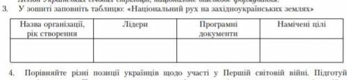 История Укрины. Наіональний рух на західноукрїнських землях у перід першої світової. Таблиця. 80б.