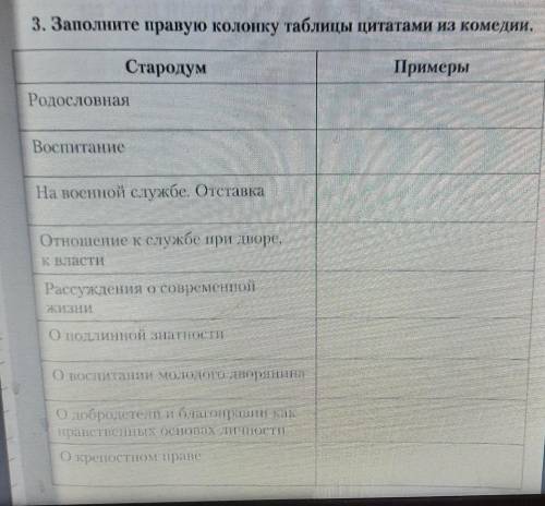 Помагите сразу Заполните правую колонку таблицы цитатами из комедии.​