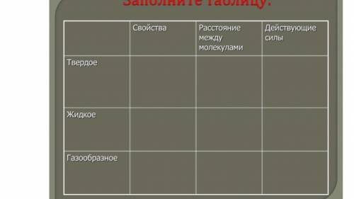 Жидкое,твердое газообразное таблица