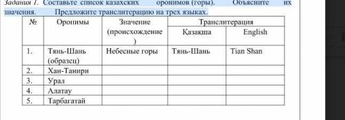 Составьте список казахских оронимов (горы). Объясните их значения. Предложите транслитерацию на трех