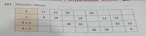 Заполните таблицу математика 5 класс номер 161​