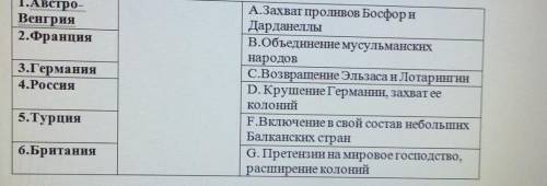 Включение в свой состав небольших балканских стран​