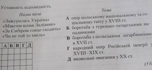 Встановіть відповідність​