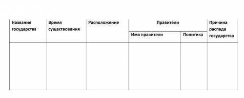 заполнить таблицу по Королевству Франков!​