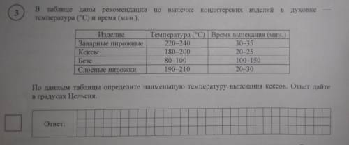 В таблице даны рекомендации по выпечки кондитерских изделий в духовке