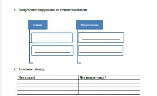 Распределите информацию по степени значемости.​