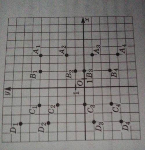 7.9 Найдите координаты точек, изображённых на рис. 4. Что общего в записи координат каждой группы то