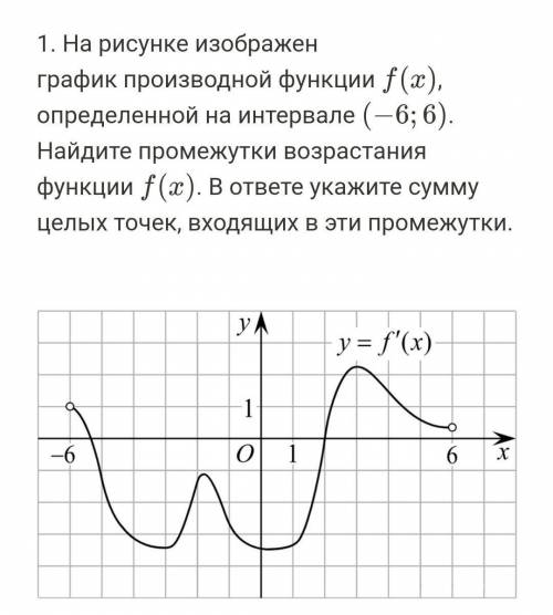 На рисунке изображён график производной функции. ​