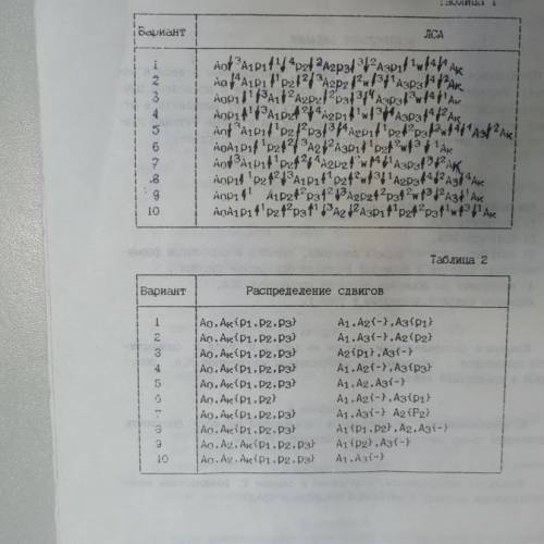 Кто может это решить... 1 и 2 вариант