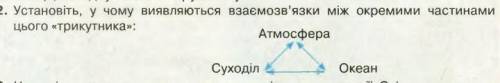 У чому виявляються взаємозв'язки між окремими частинами цього трикутника:Атмосфера,Суходіл,Океан​