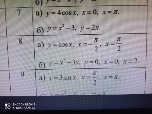 Знайти площу фігури обмежену лініями завдання 8 a)y=cosx,x=-π/2,x=π/2 b)y=x^2-3x,y=0,x=0,x=2