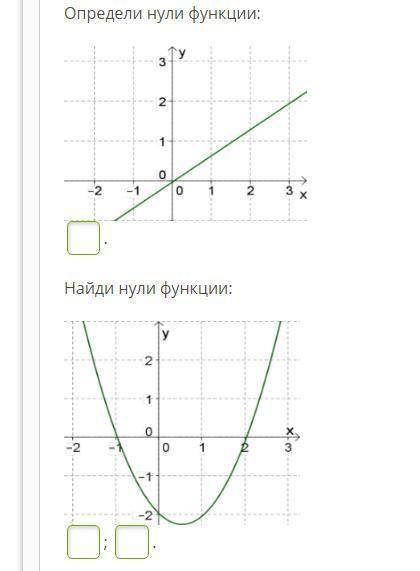 Определите нули функции:(по фоткам) забаню тех кто просто забирает и спамит.