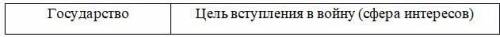 2.Перечислите цели (причины) главных воюющих государств (Великобритании, Франции, России, Германии,