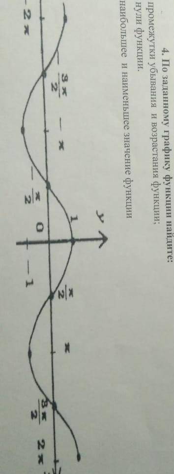 По заданному графику функции найти а)промежутки убывания и возрастанияб)нули функциис) наибольшее и