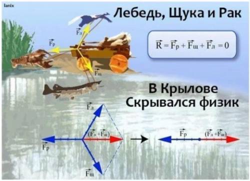 с физикой я её вообще не понимаю, плакать хочется Желательно с подробными объяснениями Куда будет д