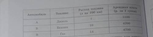 Клиент хочет арендовать автомобиль на сутки для поездки протяженностью 700 км. в таблице приведены х