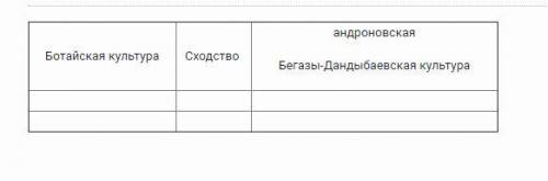 Нужна по истории казахстана Истоки и особенности возникновения цивилизации Великой Степи (энеолит, э