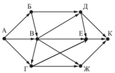 На рисунке — схема дорог, связывающих города А, Б, В, Г, Д, Е, Ж и К. По каждой дороге можно двигать