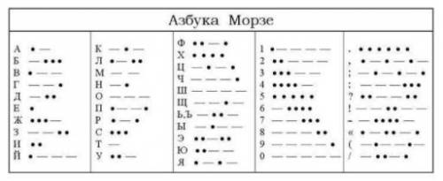 С азбуки Морзе декодируй сообщение: _ _ | _ . _ _ | _ _ _ _ | _ . . _