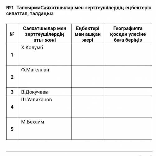 №1 Задание Описать и проанализировать работу путешественников и исследователей. № Имена путешественн