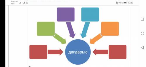 Раскройте значение слова «Дағдарыс». Для этого свяжите слово «дағдарыс» с определяющими словами, зап