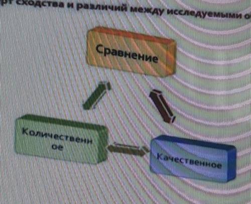 По рисунку определите географический метод исследования А) метод исследованияБ) Каково значение данн